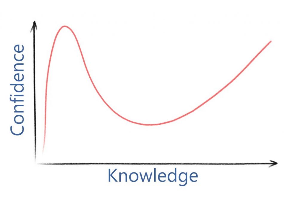 Dunning Kruger Confidence At Andrea Newton Blog Dunning Kruger Confidence At Andrea Newton Blog